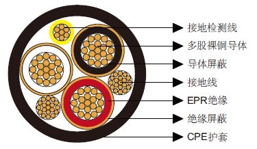 Type MP-GC��оú���Դ���ߵ��£�CPE����5kV